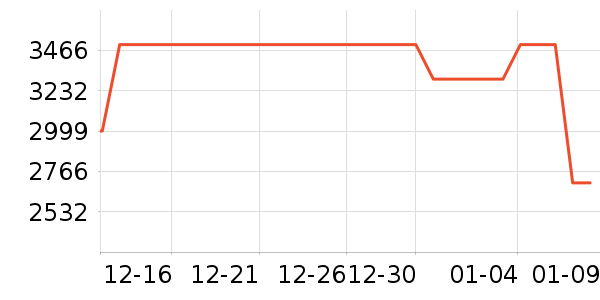 �׼���ˮ����ʷ�۸�