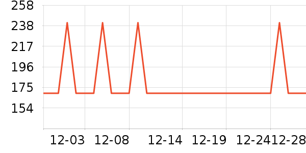 ���ĵ緹����ʷ�۸�