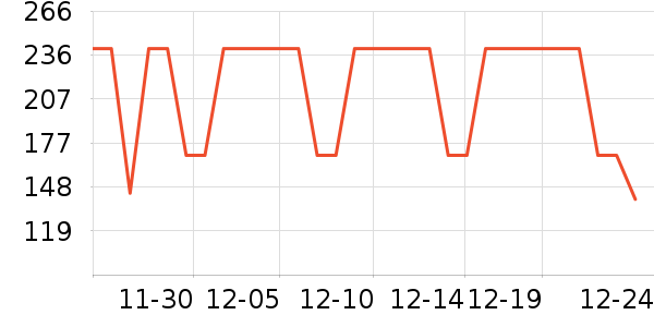 ���ĵ緹����ʷ�۸�