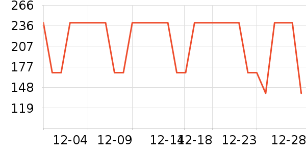 ���ĵ緹����ʷ�۸�