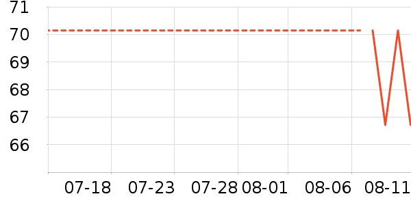 è����Ʒ������ʷ�۸�