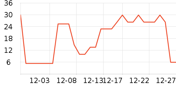 ��������ʷ�۸�