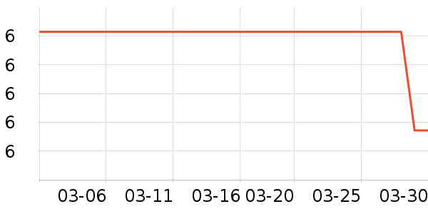 ������Ʒ��ʷ�۸�