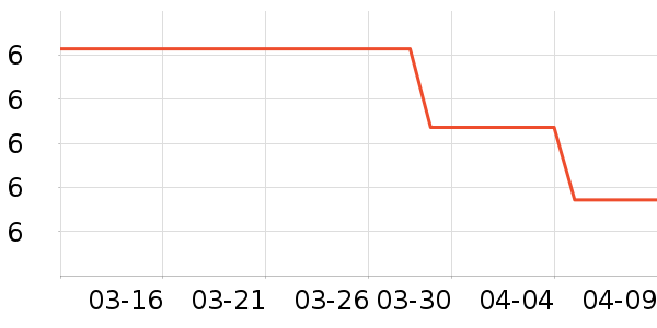 ������Ʒ��ʷ�۸�