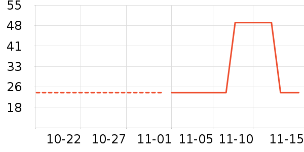 ����������е��ʷ�۸�