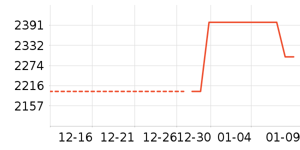 ����һ���������ʷ�۸�