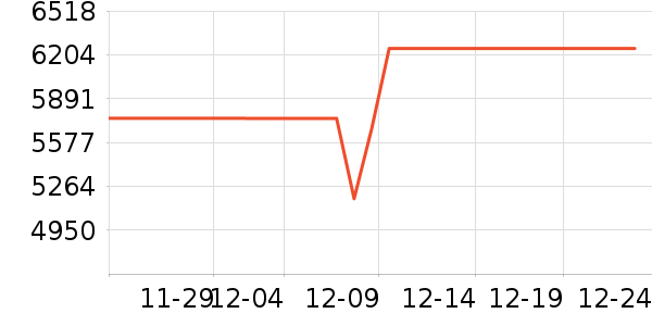 Vidda������ʷ�۸�