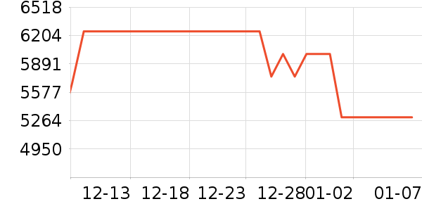 Vidda������ʷ�۸�