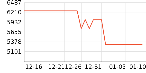 Vidda������ʷ�۸�