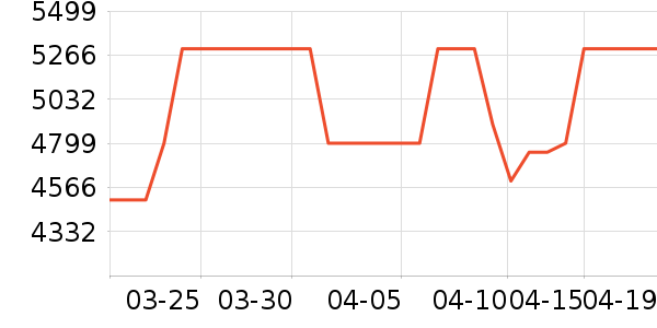 Vidda������ʷ�۸�