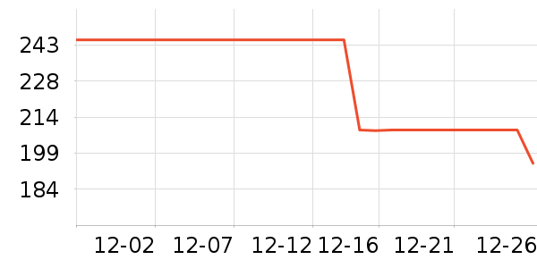 �����˶�����/��ͷ����ʷ�۸�