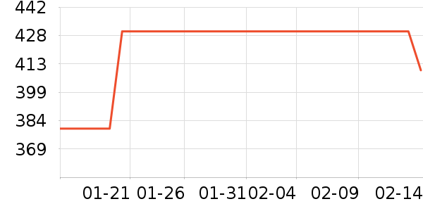 �����Ҿӷ���ʷ�۸�