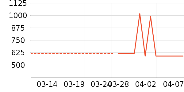 ������ˮ����ʷ�۸�