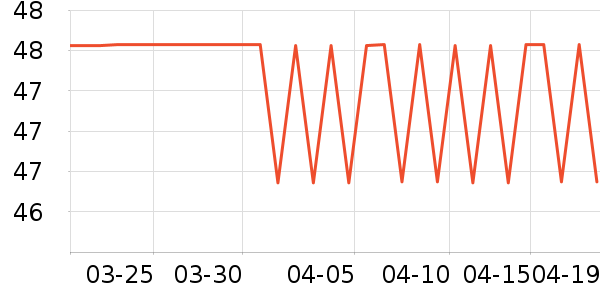SAMEDREAM����������ʷ�۸�