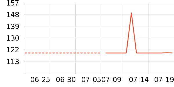 �����˶�����ʷ�۸�