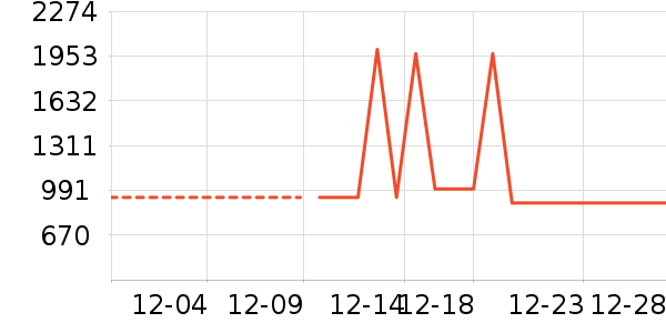 ϴ�ػ���ʷ�۸�