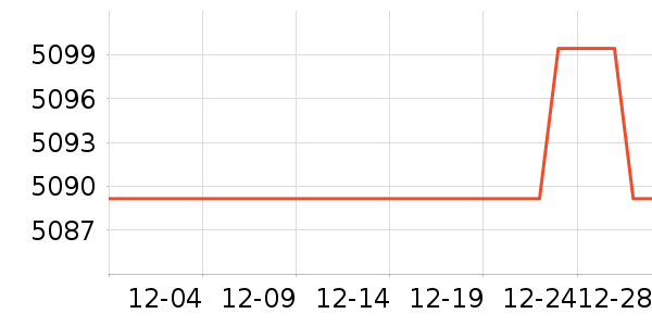 ��ҹ�����ʾ����ʷ�۸�