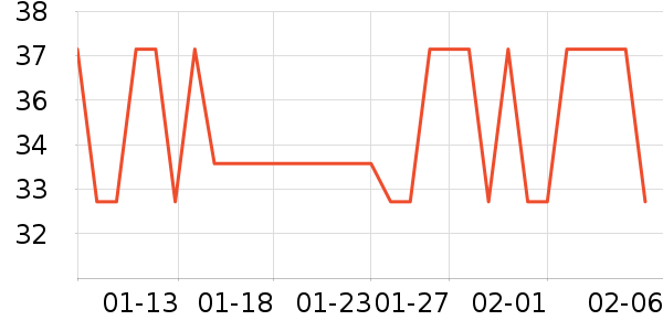 ����/��������ʷ�۸�