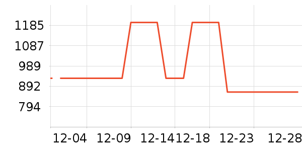 ��ͯ���޷���ʷ�۸�