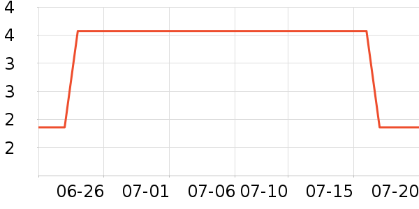 �Ϻ��ֹ�/������ʷ�۸�