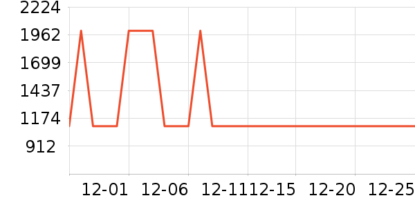 ���������뵶��ʷ�۸�