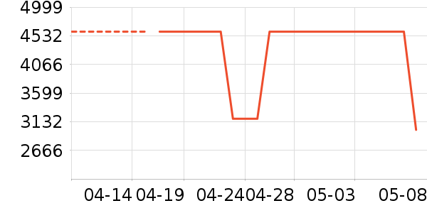 CPU��ʷ�۸�