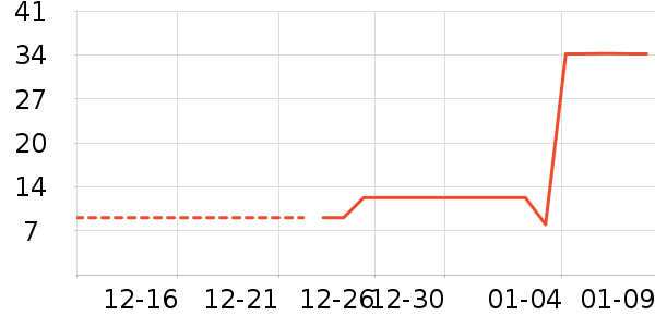 ����/�߲˸���ʷ�۸�