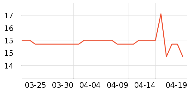 ����������ʷ�۸�