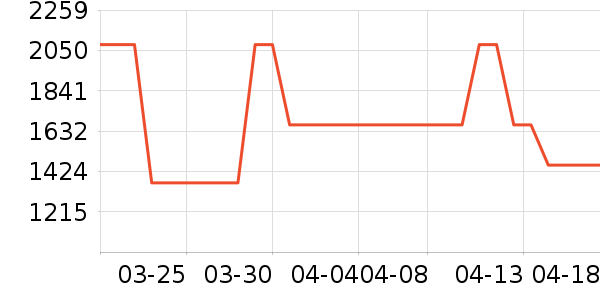 GANNI����/������ʷ�۸�