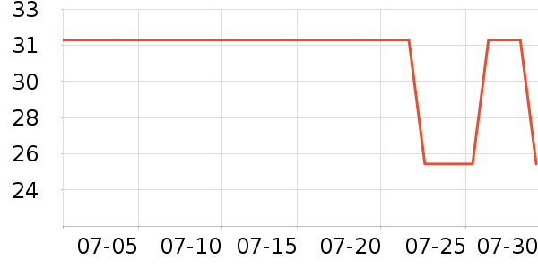 �ǹ�С��������ʷ�۸�