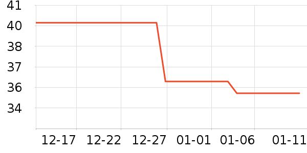 ���γ���������ʷ�۸�