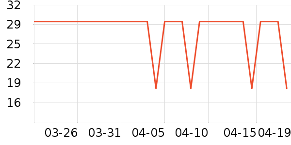 W.Lab����˪/ױǰ����ʷ�۸�
