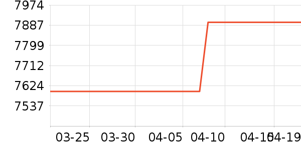 �����������ʷ�۸�