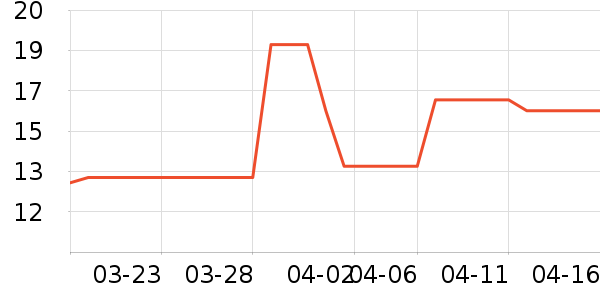 ���α���/������ʷ�۸�