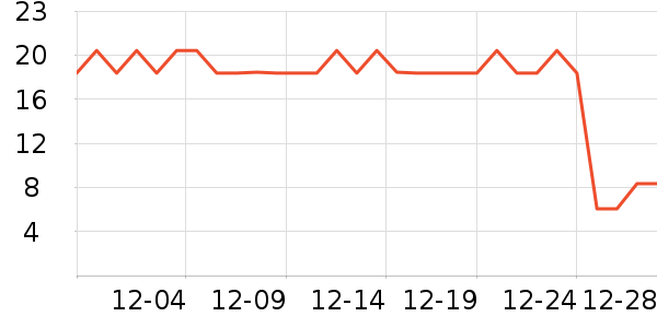 ����/������ʷ�۸�