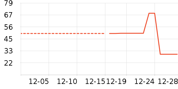 ŮʽT����ʷ�۸�