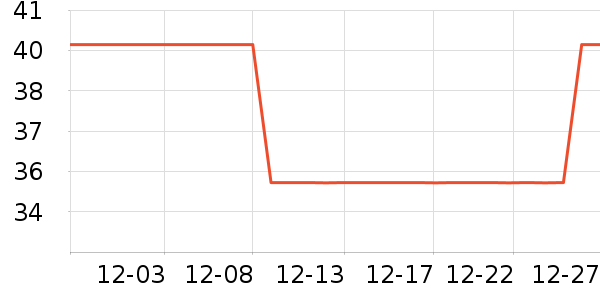 ������ʷ�۸�