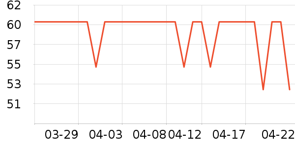 ��̤������ʷ�۸�