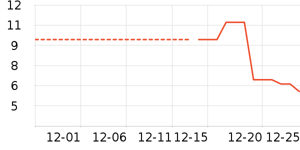 ������Ʒ/��Ʒ��ʷ�۸�