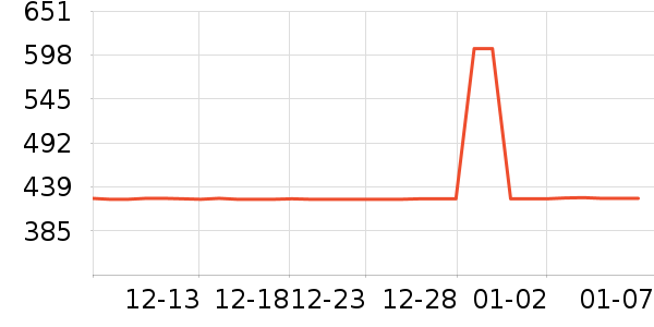 �����ȴ�Ʒ���� ��ʷ�۸�