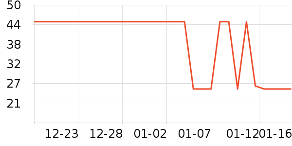 ����������¶��ʷ�۸�