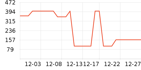 ����Ӫ��������ʷ�۸�