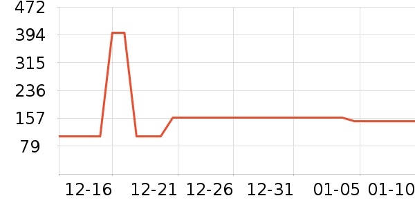 ����Ӫ��������ʷ�۸�