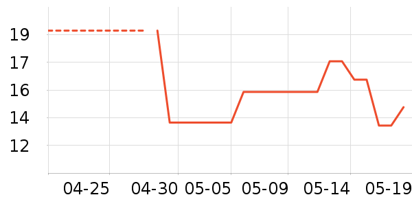 ��Ʒ�Ʊ���/������ʷ�۸�