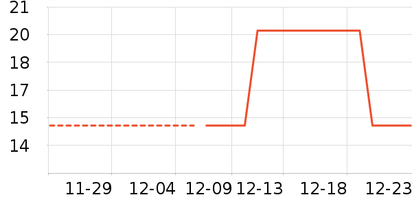 ��֥ʿ����/������ʷ�۸�