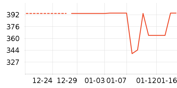 Ůʽ������ʷ�۸�