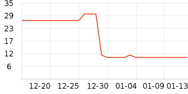 ʪ����ʷ�۸�