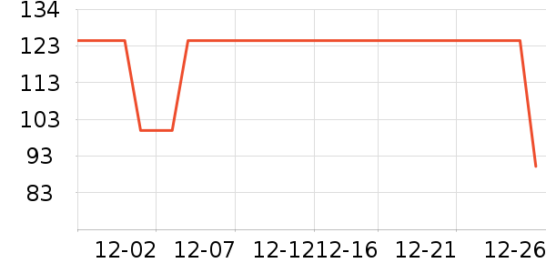 ����˹��ͯë��/��֯����ʷ�۸�