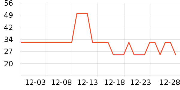 ����ײ���ʷ�۸�