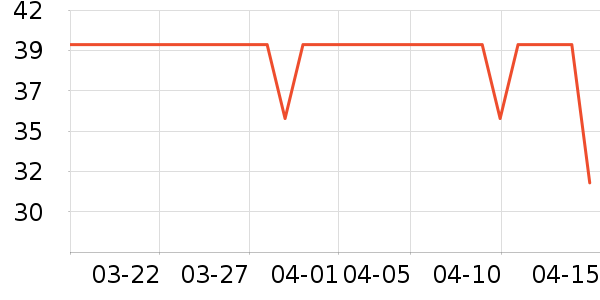 Lnieer����������ʷ�۸�